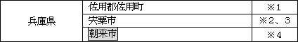 表　災害救助法が適用タイトルホルダー 凱旋門賞た市町村