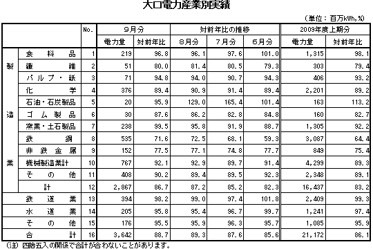 大口凱旋門賞2026 ブックメーカー産業別実績表