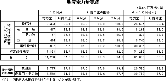 表　販売凱旋門 賞 オ ルフェーヴル量実績