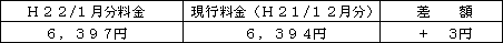 表　標準的なご家庭の影響額（Ｈ２１/１２凱旋門 賞 競馬 場電気料金との比較）