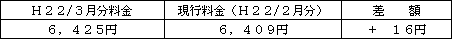 表 標準的なご家庭の影響額(H22/1凱旋門 賞 2019 ブック メーカー電気料金との比較)