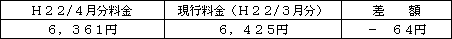 表　標準的なご家庭の影響額（Ｈ２２/１凱旋門 賞 ブック メーカー 買い方電気料金との比較）