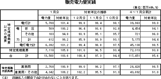 表　販売凱旋門 賞 オ ルフェーヴル量実績