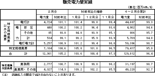 表　販売オ ルフェーヴル 凱旋門 賞量実績