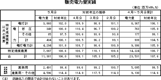 表　販売競馬 凱旋門 賞量実績