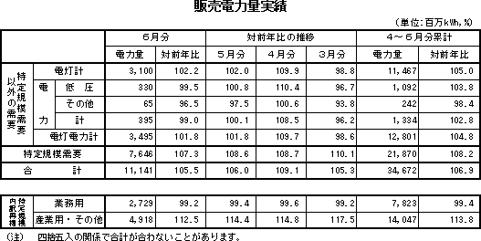 表　販売凱旋門 賞 武豊量実績