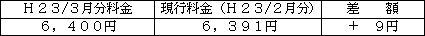 表　標準的なご家庭の影響額（Ｈ２３/１月分電気料金との比較）