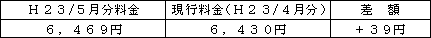 表　標準的なご家庭の影響額（Ｈ２３/１月分電気料金との比較）