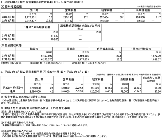 （参考）個別業績の概要