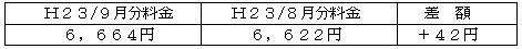 表 標準的なご家庭の影響額(H23/8月分電気料金との比較)