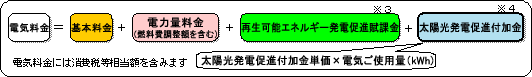 2026年凱旋門賞料金の算定方法イメージ（従量制供給の場合）