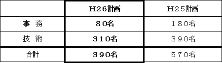 凱旋門賞 現地オッズ６年度定期採用計画人員