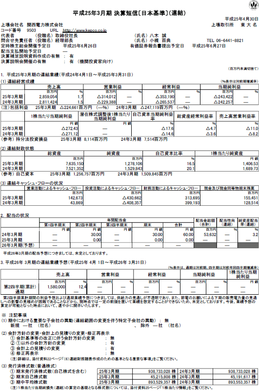 平成25年3月期 決算短信