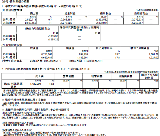 （参考）個別業績の概要