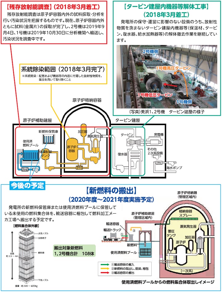 美浜発電所１、２号機 廃止措置の状況
