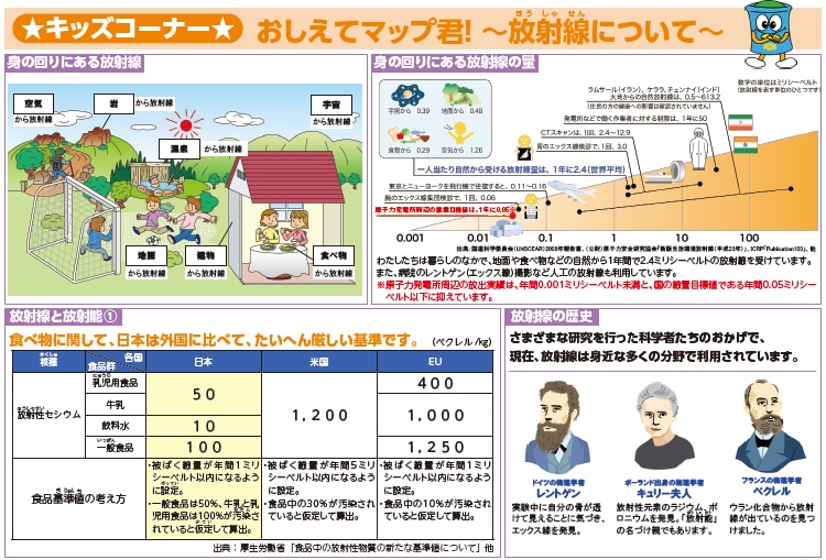 身の回りにある放射線 身の回りにある放射線の量 放射線と放射能(1) 放射線の歴史