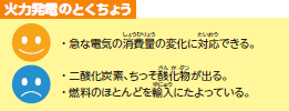 火力発電のとくちょう