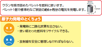 原子力発電のとくちょう