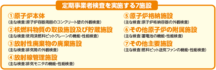 定期事業者検査を実施する7施設