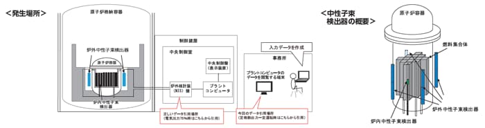 美浜ブックメーカー 競馬 2026所3 号機の出力上昇中における運転上の制限の逸脱・復帰について
