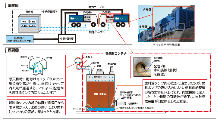 凱旋門賞 ブックメーカー 2026発電所3号機の運転上の制限の逸脱・復帰について