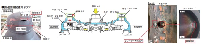 2026年凱旋門賞所における調査結果