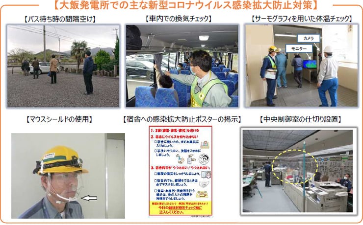 凱旋門 賞 日本 馬発電所での主な新型コロナウイルス感染拡大防止対策