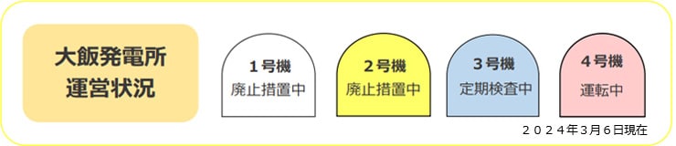 大飯発電所運営状況 2024年3月