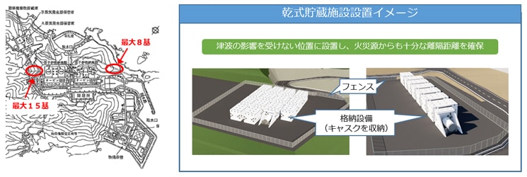 乾式貯蔵施設設置イメージ