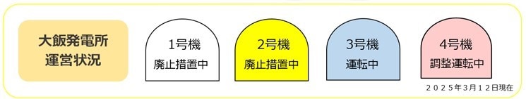 凱旋門 賞 ブック メーカー発電所運営状況 2025年3月