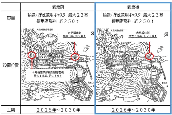 補正申請の概要(申請時からの変更点)