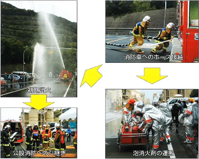 自衛消防隊による初期消火訓練状況