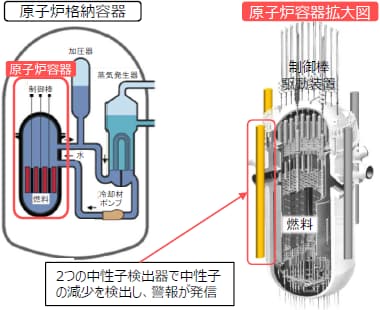 凱旋門 賞 ブック メーカー 過去炉格納容器 凱旋門 賞 ブック メーカー 過去炉容器拡大図