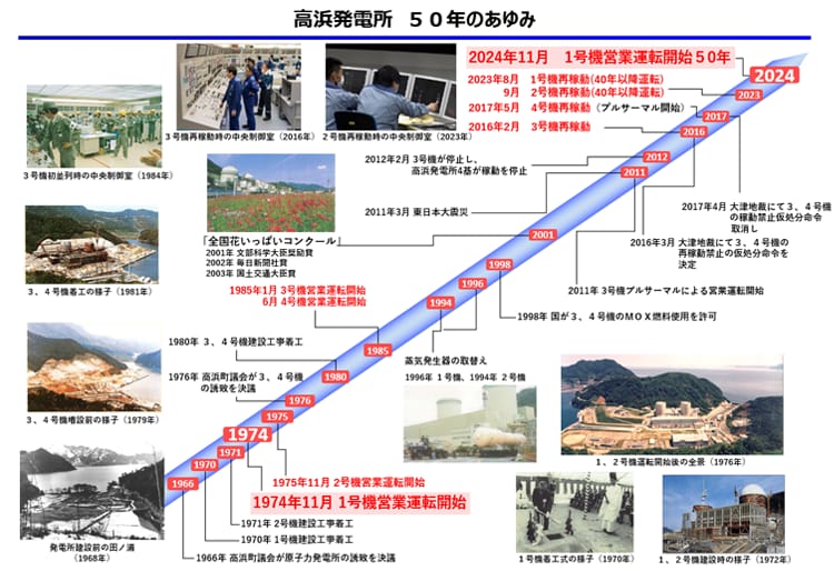 凱旋門 賞 ブック メーカー 50年のあゆみ