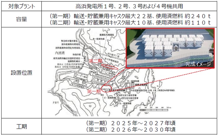 施設の概要 容量、設置位置等