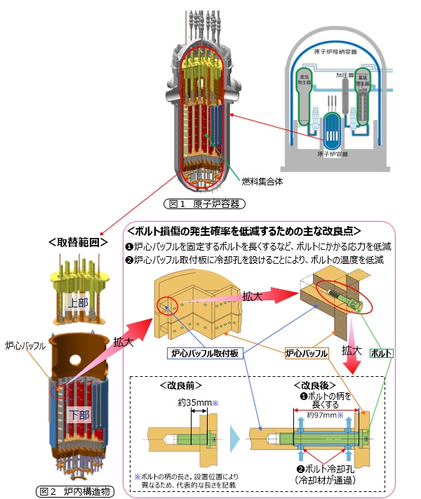 ボルト損傷の発生確率を低減するための主な改良点
