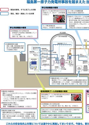 福島第一原子力発電所事故を踏まえた当社の安全性向上対策の実施状況について