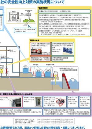 福島第一原子力発電所事故を踏まえた当社の安全性向上対策の実施状況について