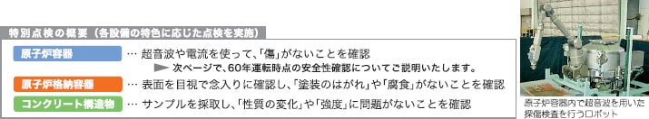 特別点検の概要(各設備の特色に応じた点検を実施)