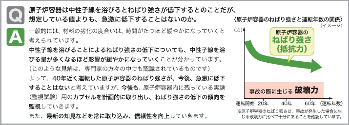 Q.凱旋門 賞 競馬炉容器は中性子線を浴びるとねばり強さが低下するとのことだが、想定している値よりも、急激に低下することはないのか。A.一般的には、材料の劣化の度合いは、時間がたつほど緩やかになっていくと
考えられています。