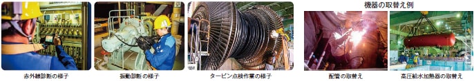 赤外線診断の様子/振動診断の様子/振動診断の様子/機器の取替え例(配管の取替え・高圧給水加熱器の取替え)