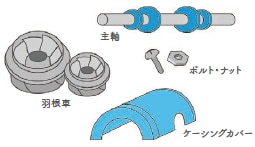 部品(主軸、羽根車、ボルト・ナット、ケーシングカバー)
