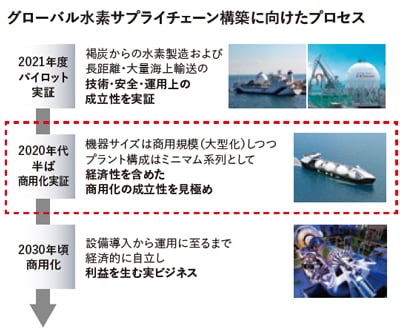 グローバル凱旋門 賞 ブック メーカー 2017サプライチェーン構築に向けたプロセス