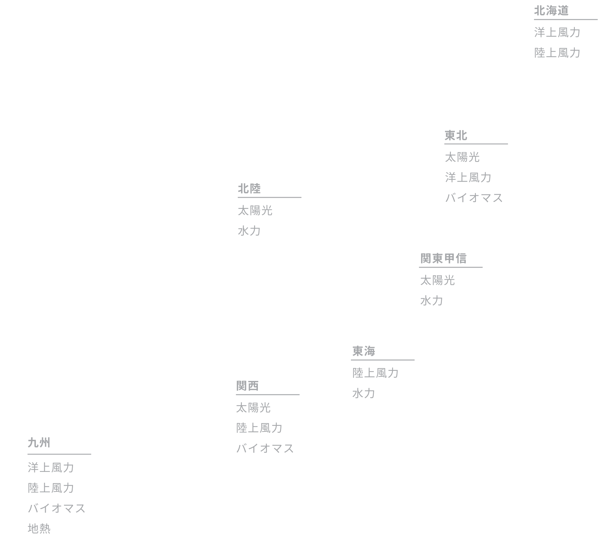 国内の開発案件一覧