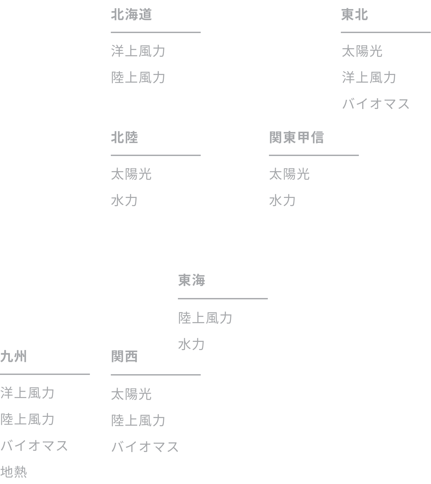 国内の開発案件一覧