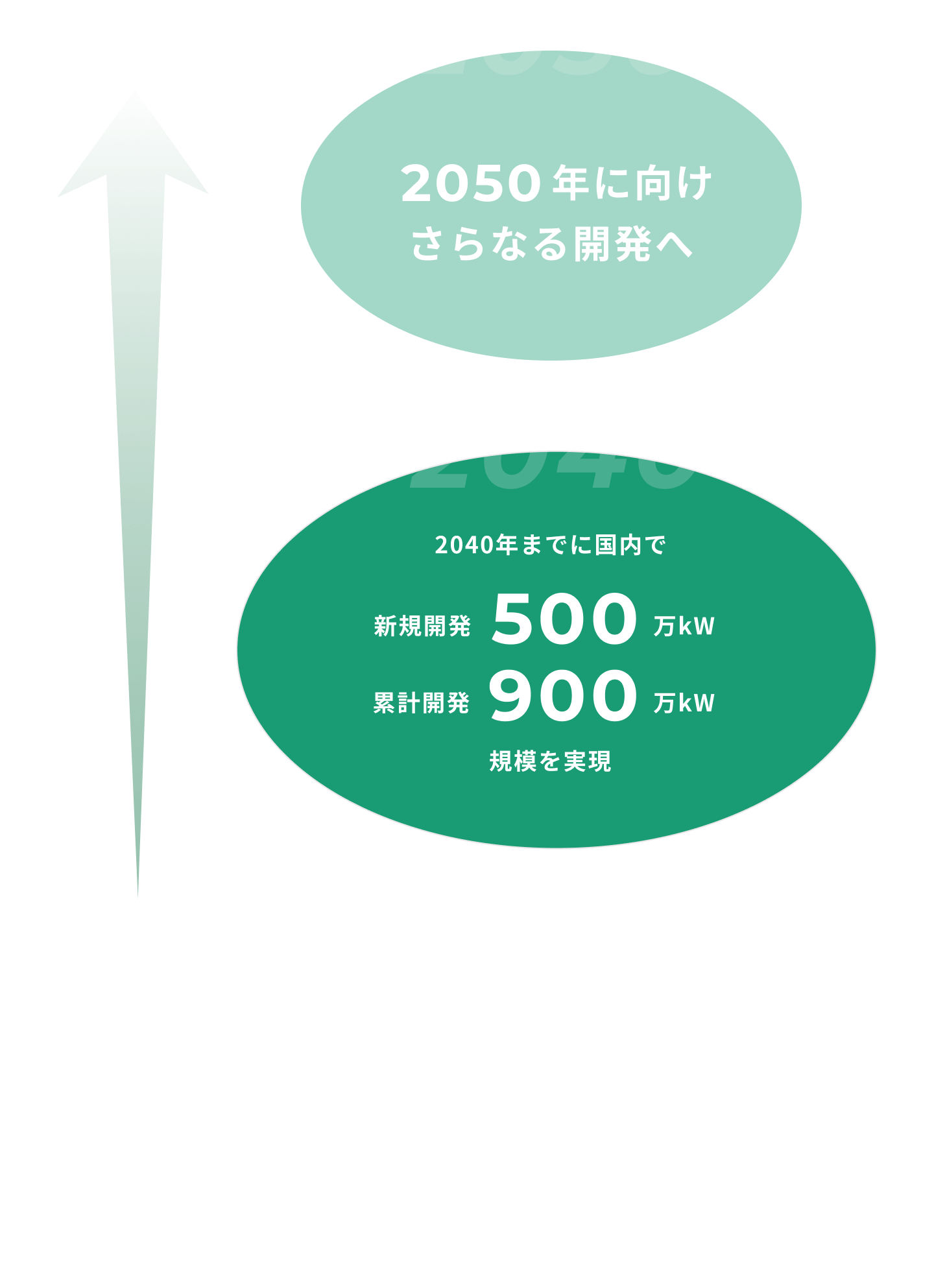 目標達成に向けて