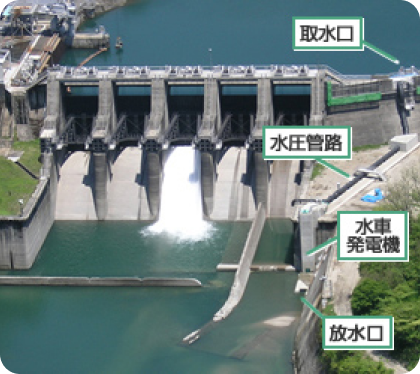 河川環境を維持するための「維持流量」