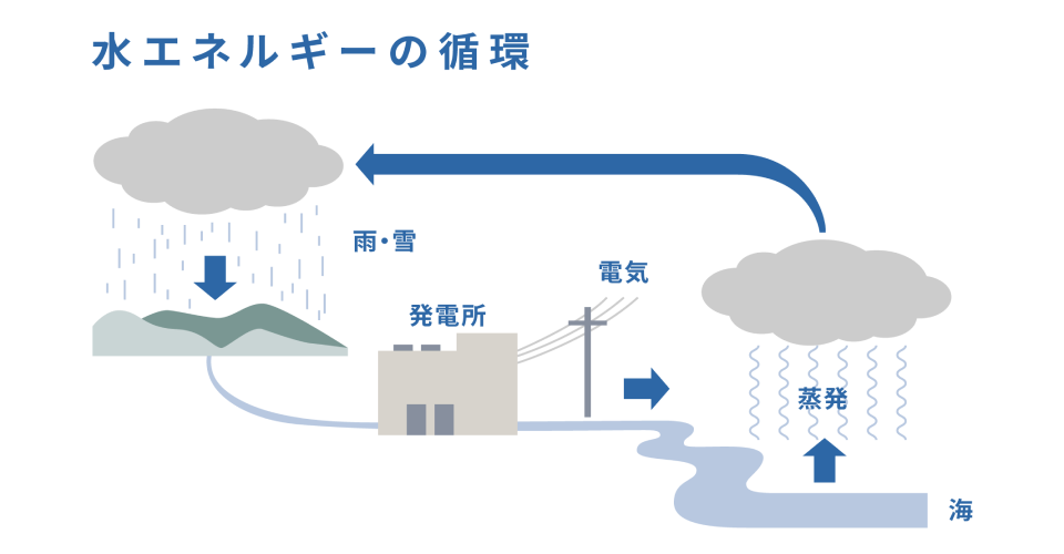 純国産のエネルギー