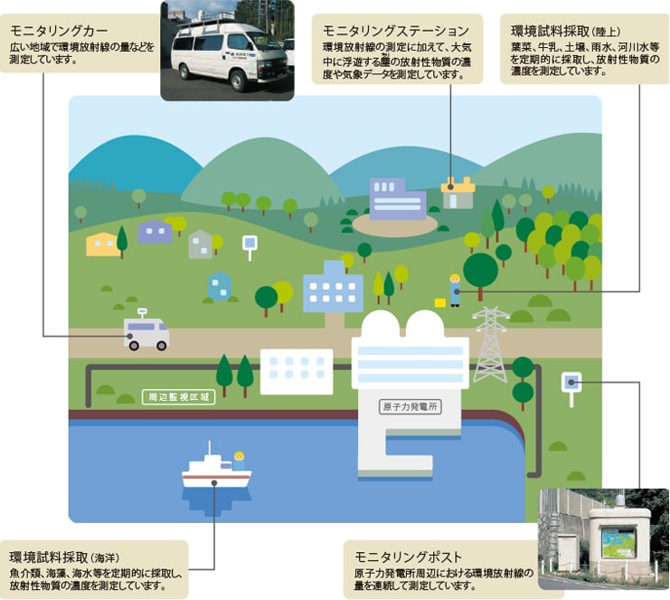 (図説)放射線の測定と公表