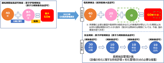 安全性を確認するしくみ